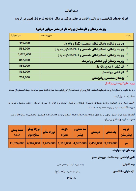 تعرفه های بیمارستانی